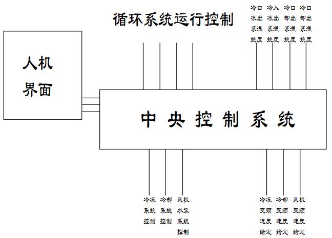 爪極永磁同步電機(jī)的控制方法及應(yīng)用分析