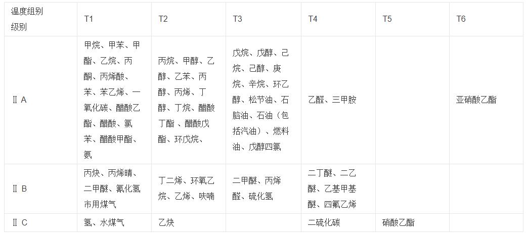 步進電機的結(jié)構(gòu)分類有哪些（詳細介紹步進電機的結(jié)構(gòu)分類）