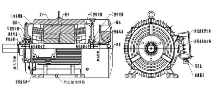 單相電機(jī)電容應(yīng)該接在主繞組上還是輔助繞組上？