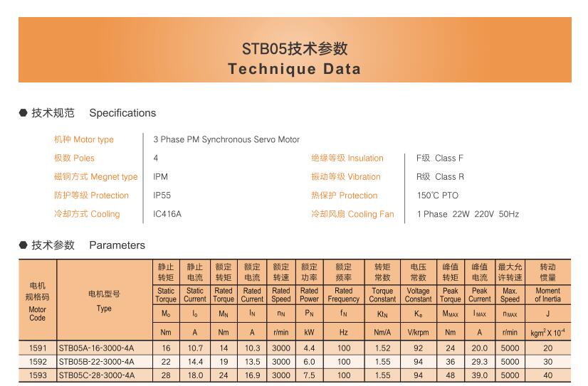 單相電機正反轉(zhuǎn)接法有哪些區(qū)別？