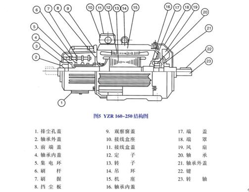 尋找學(xué)習(xí)伺服電機(jī)的理想場(chǎng)所