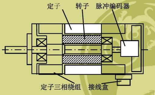 單相電機(jī)無電容可以正常運(yùn)轉(zhuǎn)嗎？