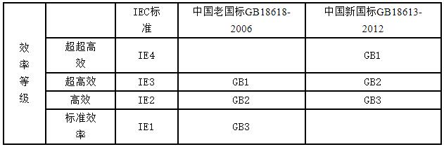 單相電機(jī)速度過(guò)快能否通過(guò)調(diào)整來(lái)降低速度？