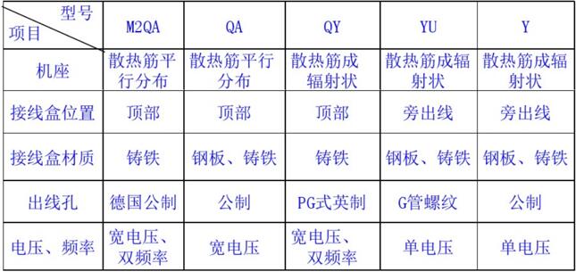 電瓶三輪車電機(jī)有低速的嗎？專家詳解電機(jī)的速度控制方法