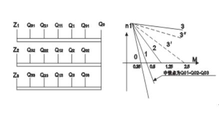 同步電機(jī)的啟動(dòng)方法有哪些（詳解同步電機(jī)啟動(dòng)方法）