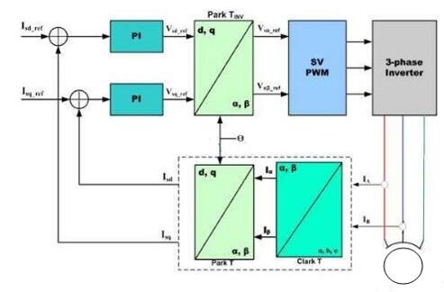 單相電機(jī)能用三相接觸器嗎（討論單相電機(jī)使用三相接觸器的可行性）