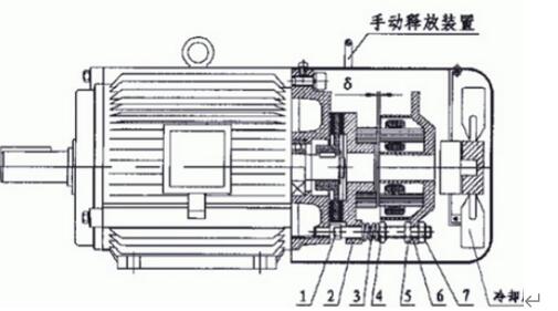 單相電機(jī)啟動不開的原因及解決方法（必看）