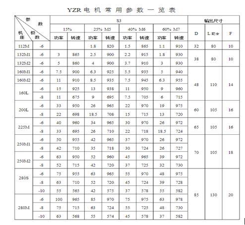 4千瓦單相電機(jī)如何正確配電容（避免電容過(guò)大或過(guò)小導(dǎo)致的損失）