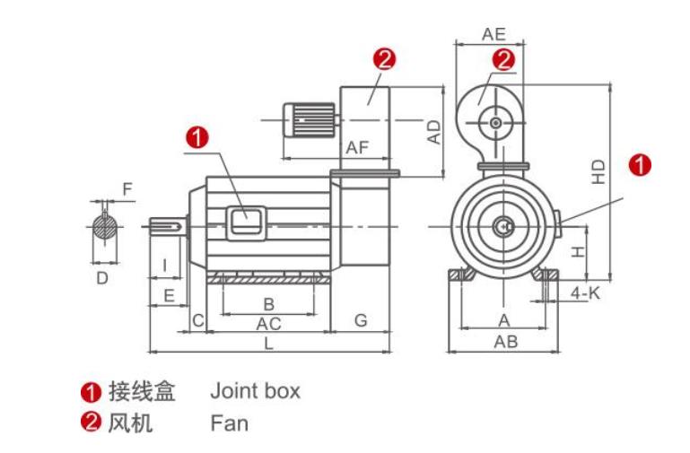 兩個(gè)振動(dòng)電機(jī)偏心塊怎么調(diào)？方法詳解