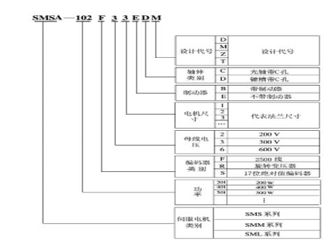 直流電機(jī)制動(dòng)方法都有哪些（介紹直流電機(jī)制動(dòng)技術(shù)）