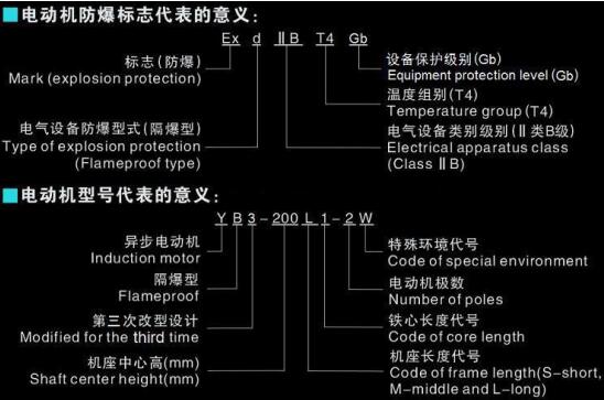 450kw電機(jī)振動(dòng)值標(biāo)準(zhǔn)及其影響因素分析