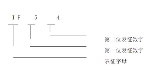 bsg電機(jī)如何輔助制動的（介紹bsg電機(jī)輔助制動的原理和方法）