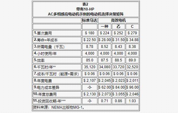 電機(jī)制動電壓不同對性能的影響分析