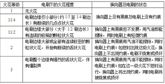 三千瓦單相電機(jī)需要多大功率才能使用？