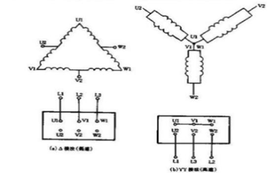 電機軸承和端蓋的配合標(biāo)準(zhǔn)及注意事項