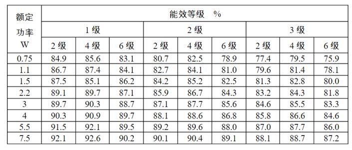 安川伺服電機(jī)怎么實現(xiàn)低速運行？