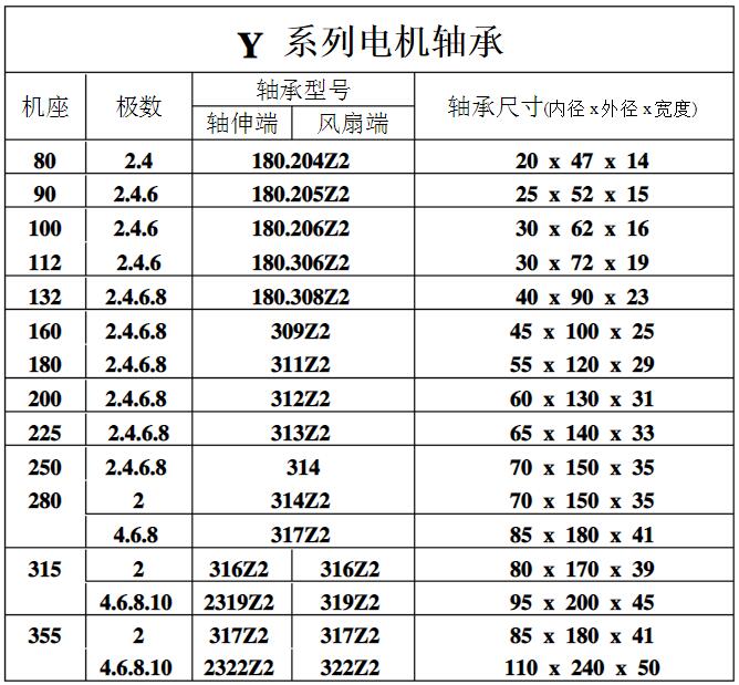 三相四線制接三相電機(jī)的詳細(xì)步驟（不懂電的小白也能看懂）