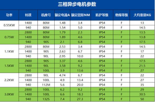 三相和面機是否兼容單相電機的運轉(zhuǎn)