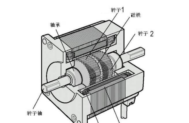 單相電機(jī)副繞組數(shù)量的影響分析（為什么越多越好并不總是正確的）