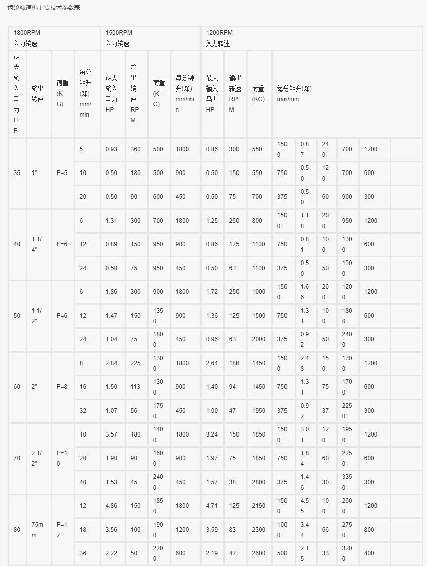 直流電機的節(jié)能標(biāo)準(zhǔn)是什么？