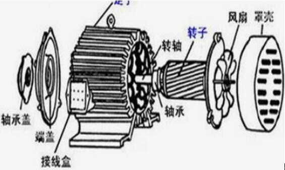 磁懸浮電機(jī)為何被市場所淘汰