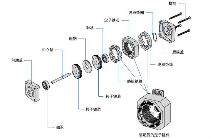 變頻器是否能接入單相電機？（詳細介紹變頻器的適用范圍與注意事項）