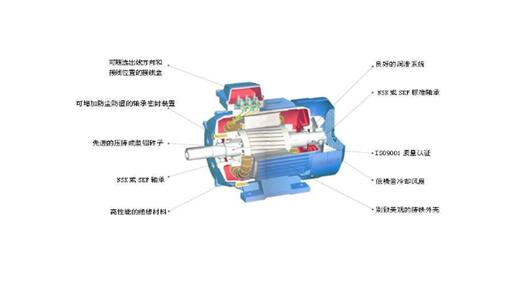 單相電機(jī)嗡嗡嗡不轉(zhuǎn)的原因及解決方法