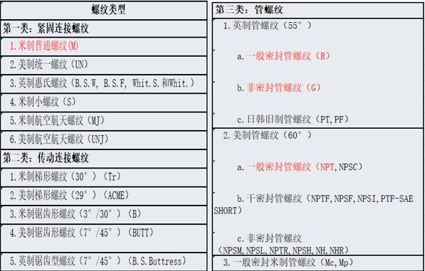 怎樣提高單相電機(jī)的起動(dòng)力（提高單相電機(jī)起動(dòng)效率的方法）