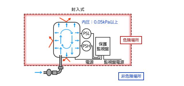 單相電機可用調(diào)壓器調(diào)速嗎？如何實現(xiàn)？