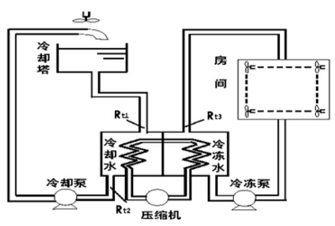 介紹雙速電機三角形2Y模式的工作原理