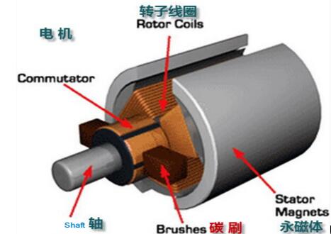 雙速軸流風機是一個電機嗎（介紹雙速軸流風機的工作原理）