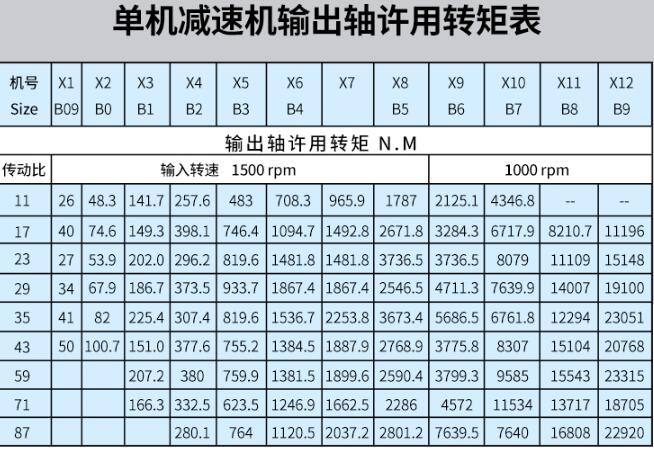 110v直流電機怎么選購和使用？