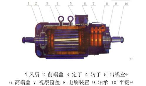 直流電機(jī)率是多少，直流電機(jī)的工作率