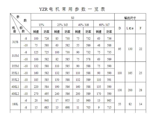 冷熱水自動自吸泵電機(jī)線圈數(shù)據(jù)怎么查詢和獲取