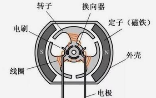 中置電機(jī)的電摩有哪些，介紹中置電機(jī)電動(dòng)摩托車的種類