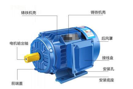 電機前面齒輪打滑，電機故障原因及解決方法