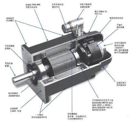 電機(jī)直接輪子，電機(jī)直接驅(qū)動輪子的實現(xiàn)方法