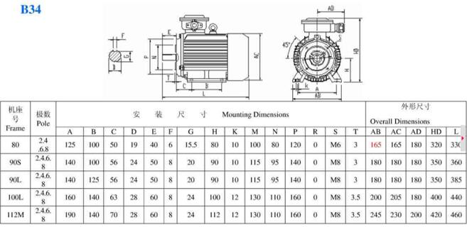 怎么看電機(jī)的級(jí)數(shù)，電機(jī)級(jí)數(shù)的判斷方法