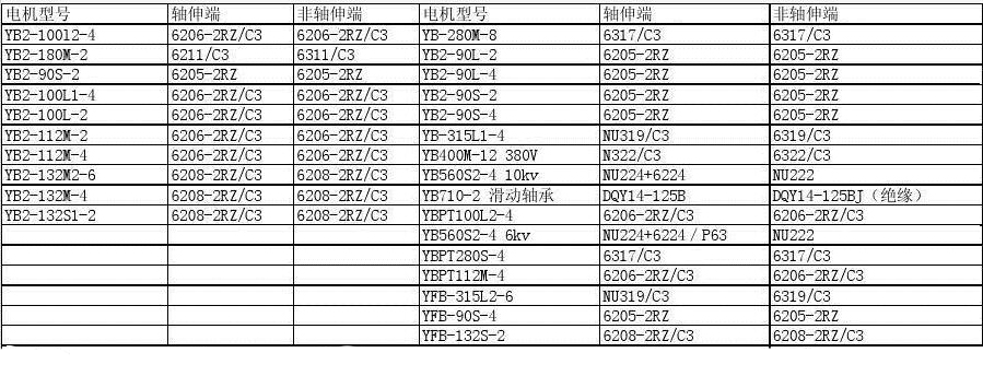 泵電機功率及防爆等級，泵電機的功率選擇與防爆等級