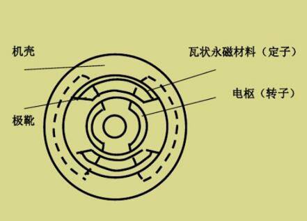 電機(jī)變電機(jī)的區(qū)別，詳解電機(jī)變技術(shù)及其應(yīng)用