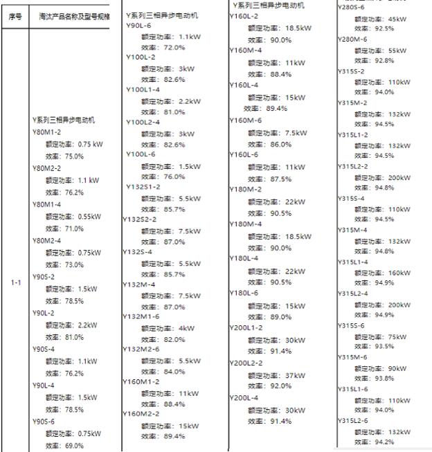 防爆電機(jī)保養(yǎng)周期，如何正確保養(yǎng)防爆電機(jī)