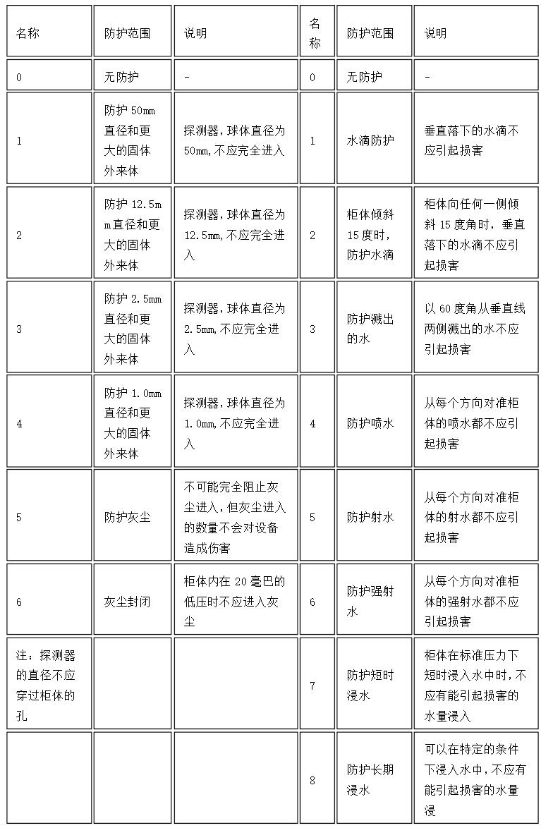 星三角電機(jī)五根線原理，詳解星三角啟動電機(jī)的線路連接方法