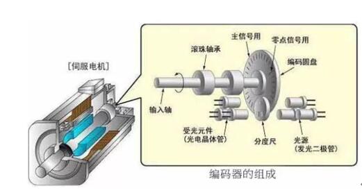 電機(jī)定子組成部分，詳解電機(jī)定子的結(jié)構(gòu)和功能