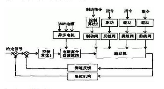 普通電機與塑封電機，電機的不同類型及應用