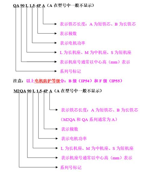 電機整定電流，電機整定電流公式及步驟