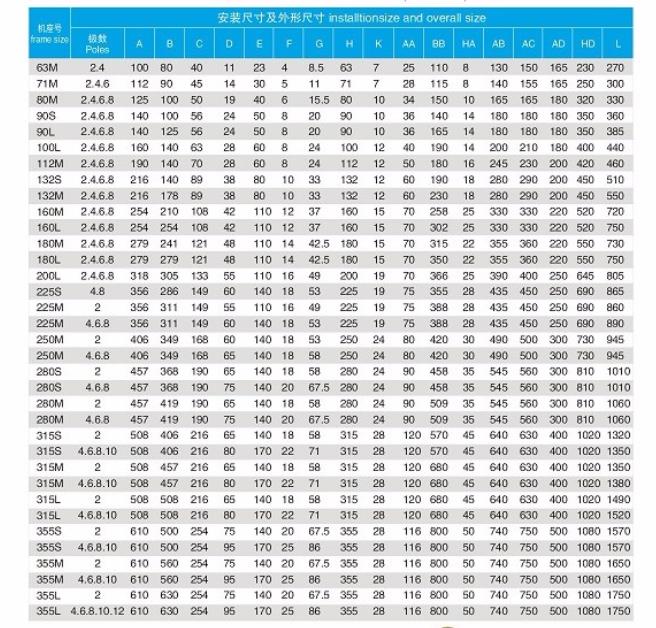 怎樣調(diào)節(jié)變頻器對電機絕緣影響的方法和注意事項