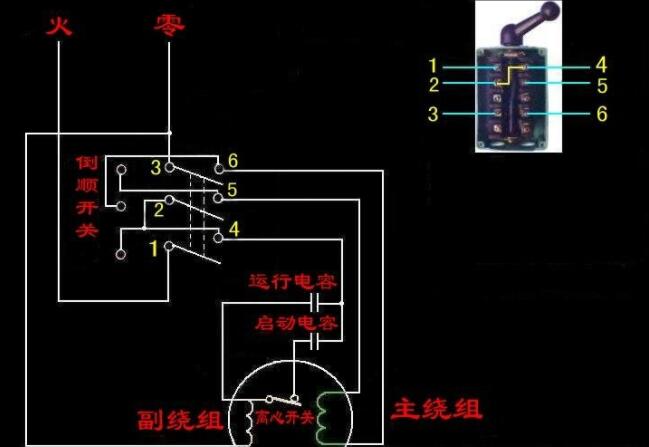 電機(jī)異常處理，電機(jī)故障排除與維修方法