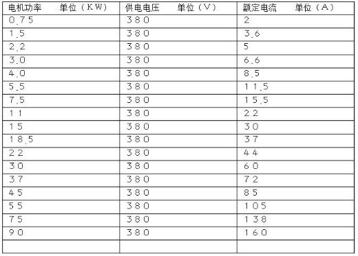 450w無刷電機(jī)怎么選購和安裝