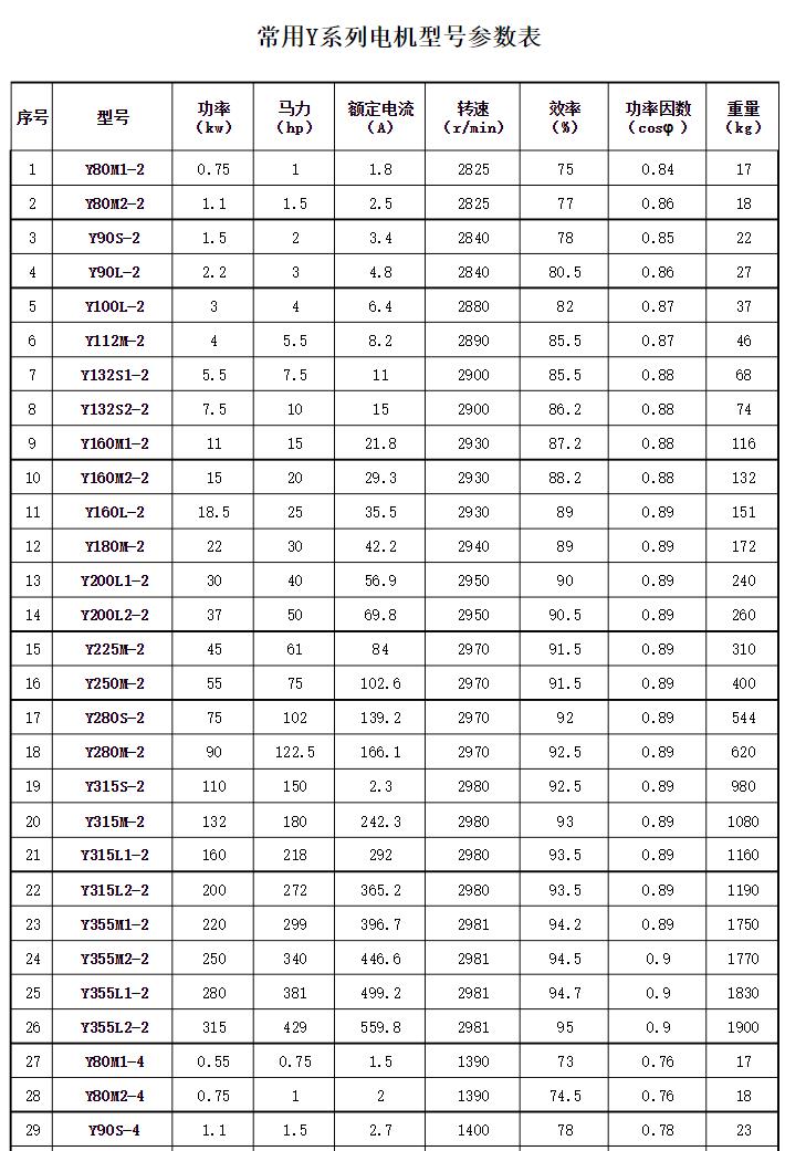 2322電機(jī)軸承，電機(jī)軸承選購(gòu)指南