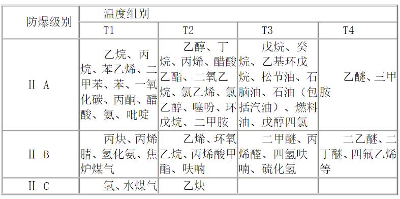 電機(jī)三項(xiàng)不平衡能用嗎，電機(jī)三項(xiàng)不平衡對(duì)電機(jī)使用的影響